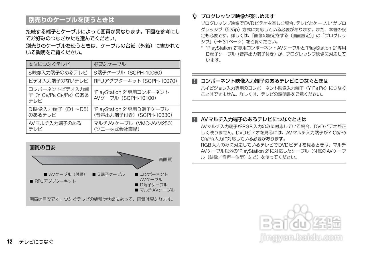 SONY SCPH-75000FF PS2游戏机说明书:[2]