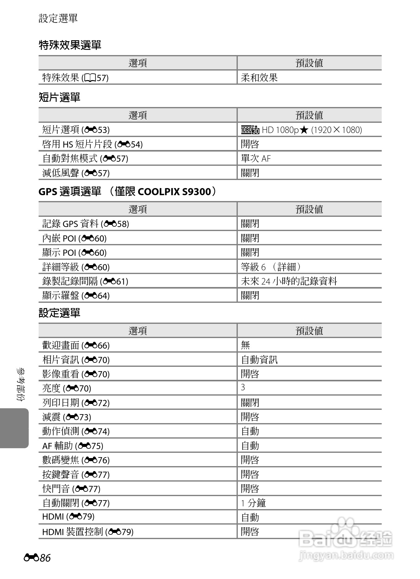 尼康COOLPIX S9300数码相机使用说明书:[21]
