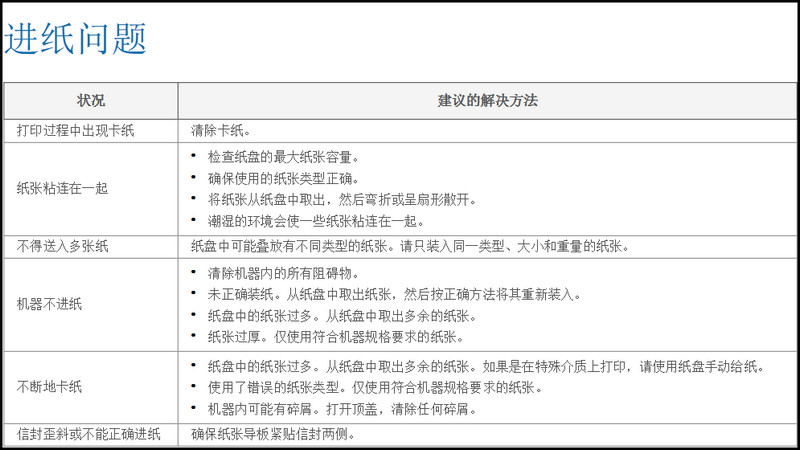 黑白激光打印机SL-M2029如何解决进纸问题?
