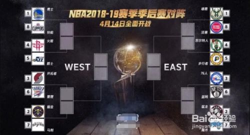 19年nba季后赛赛程表nba季后赛比赛时间表 百度经验 19年nba季后赛赛程表nba季后赛比赛时间表 百度经验