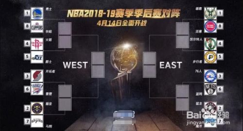 19年nba季后赛赛程表nba季后赛比赛时间表 百度经验