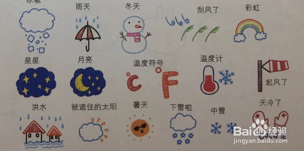 (手帐学习)~~~常用的小符号