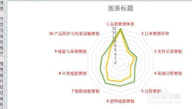 excel如何制作雷达图