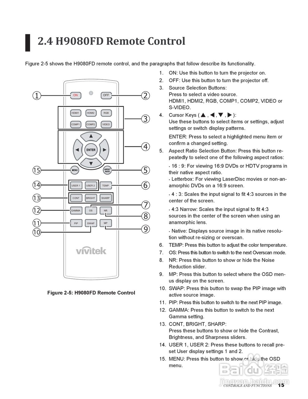 丽讯Vivitek H9080FD投影机说明书:[2]