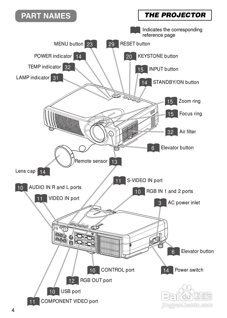 3M MP7750投影机说明书:[1]