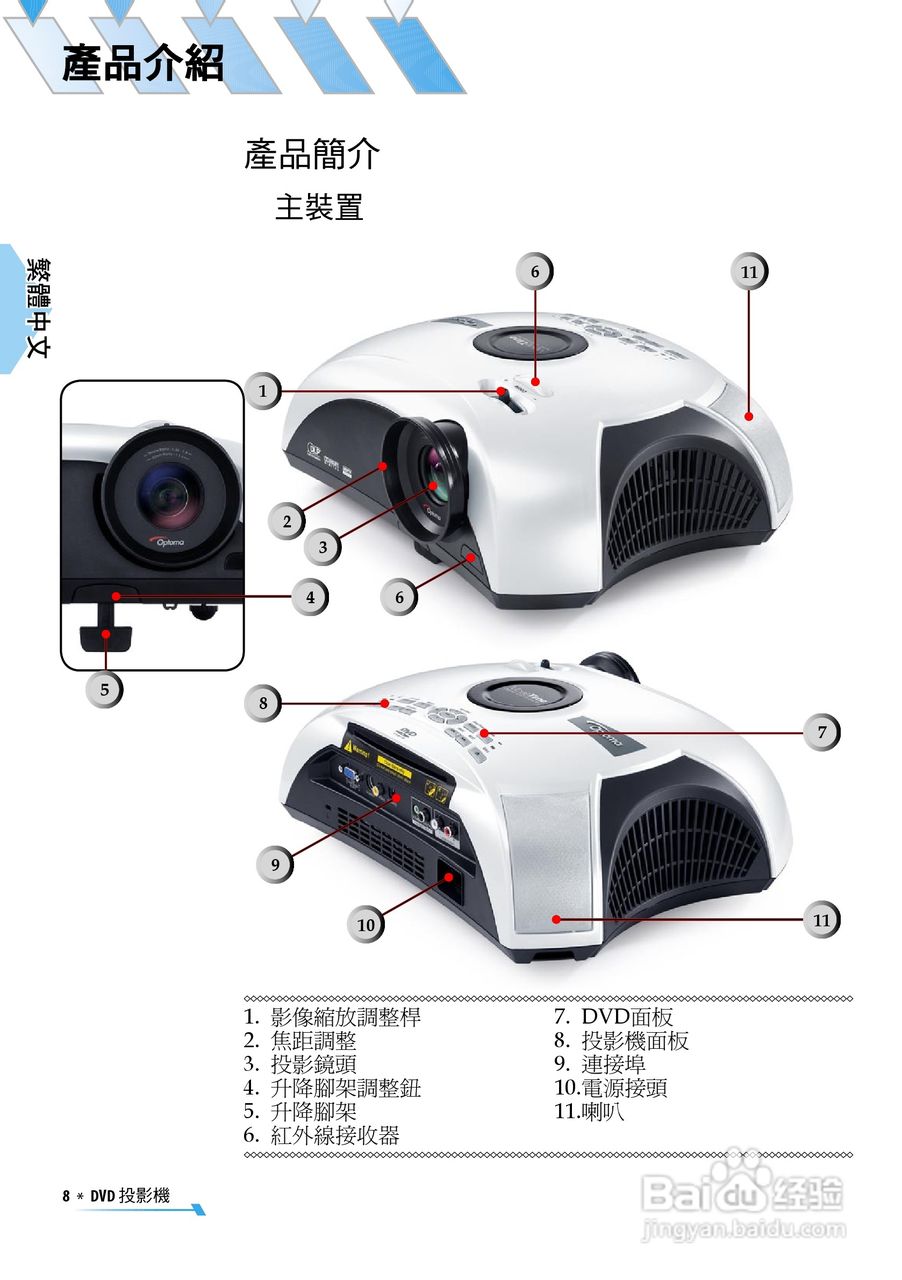 奥图码 U2投影机说明书:[1]