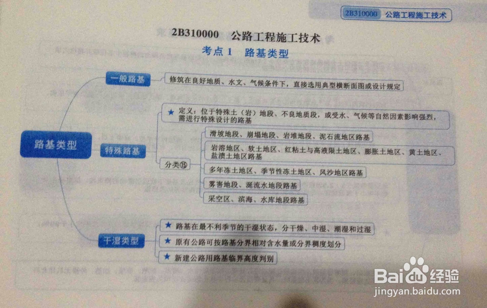 <b>2017年如何抓住二建公路工程管理与实务重点复习</b>