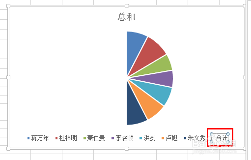 轻松学Excel：[22]绘制半圆饼图