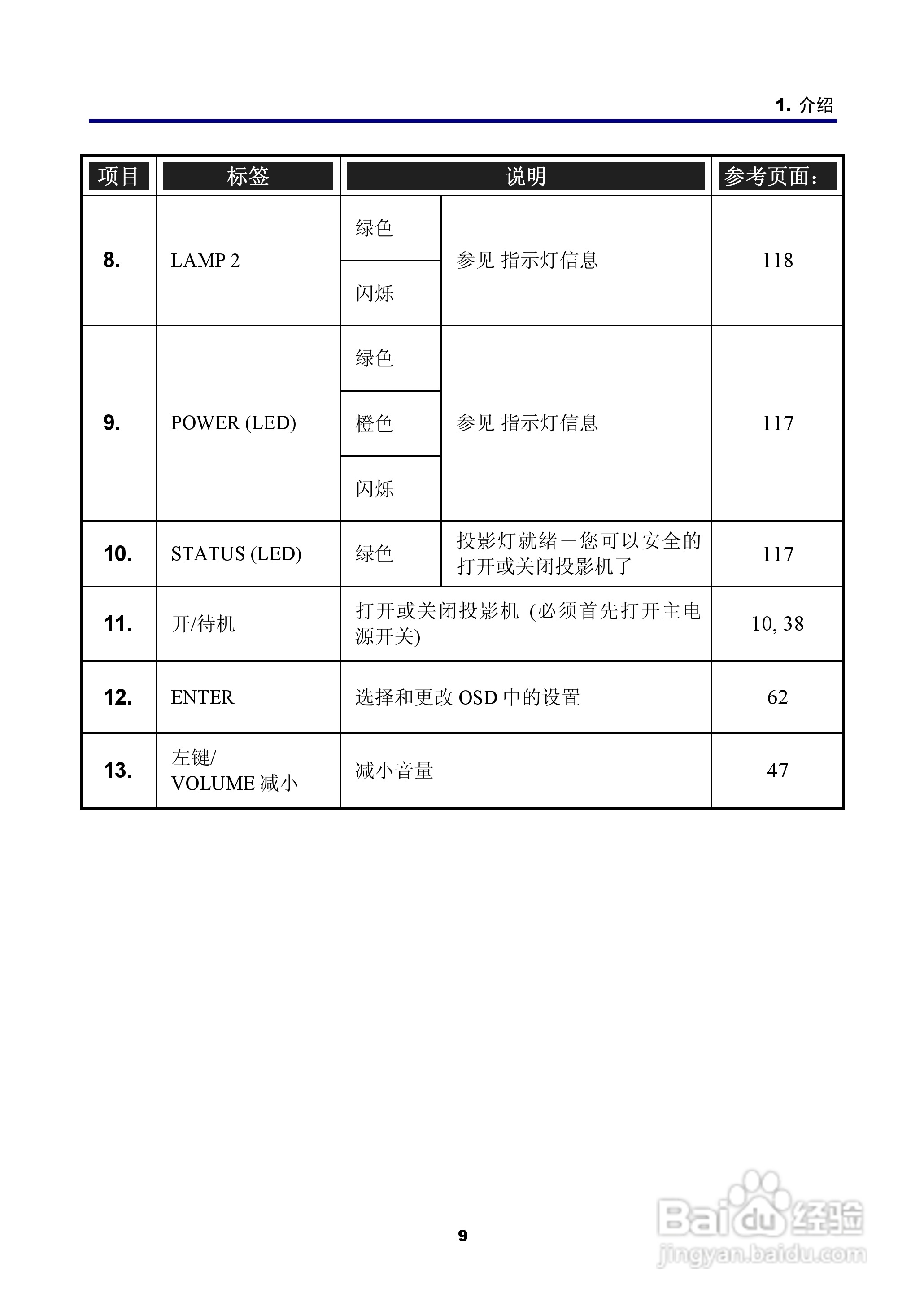 NEC NP4100W+投影机说明书:[3]