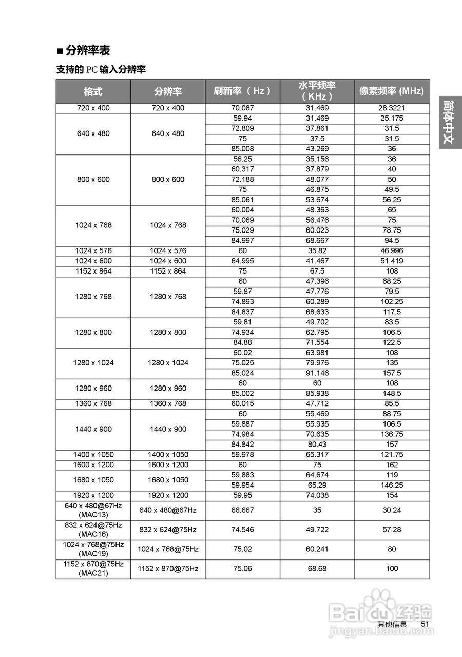 明基BenQ W6000型投影机说明书:[6]