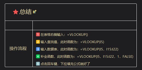 vlookup函数的使用方法