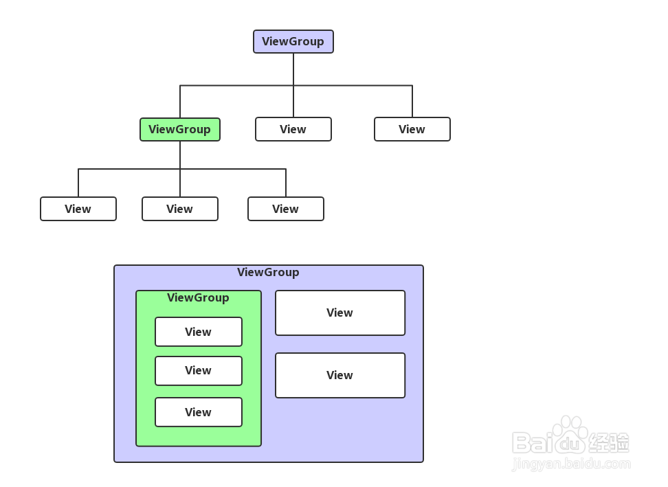 android 最全面的事件分发机制