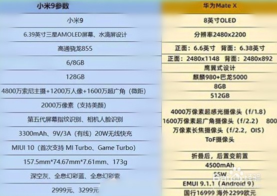 华为Mate X与小米9性能对比