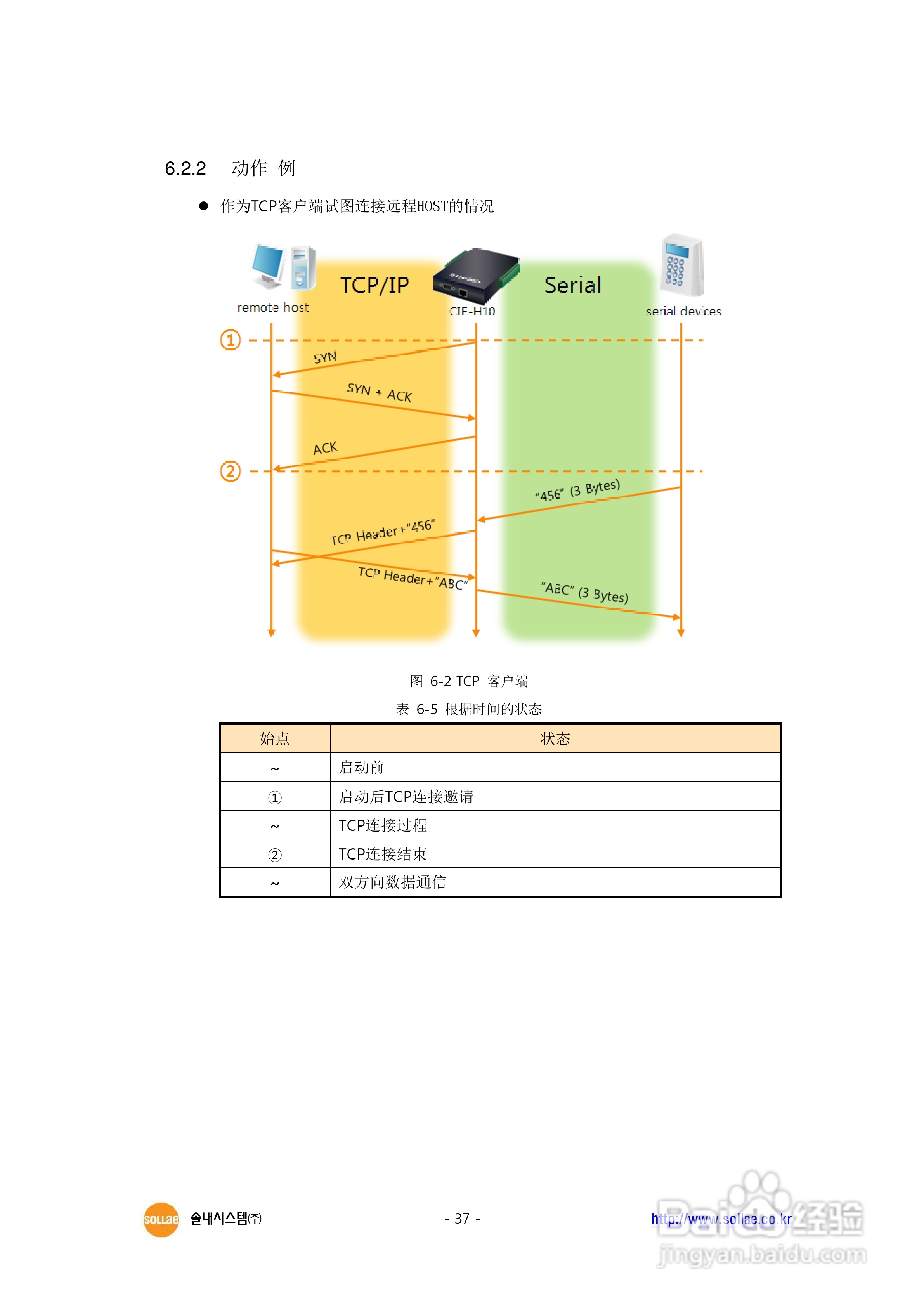 CIE-H10 8端口I/O串口联网服务器用户说明书:[4]
