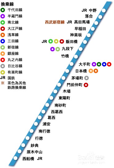 日本自由行-东京地铁攻略：[2]换乘与线路指南