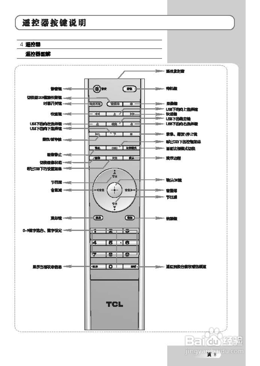 TCL王牌L37M61R液晶彩电使用说明书:[1]