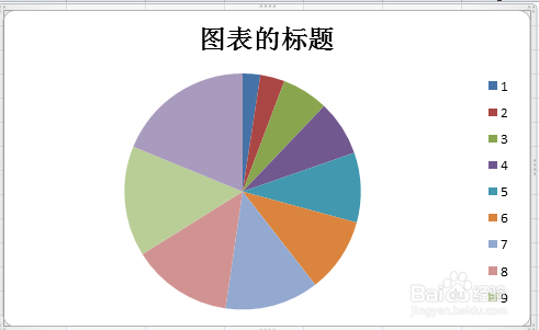 怎么修改excel图表的图表类型