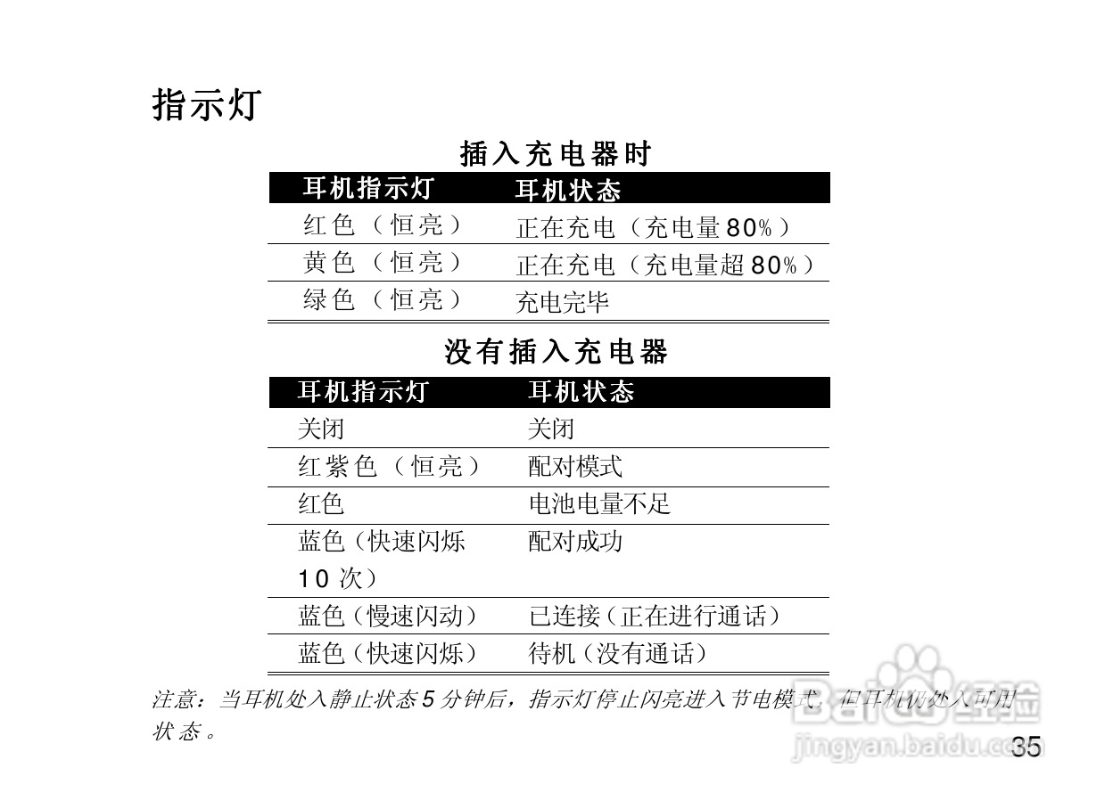 摩托罗拉H700蓝牙耳机使用说明书:[5]