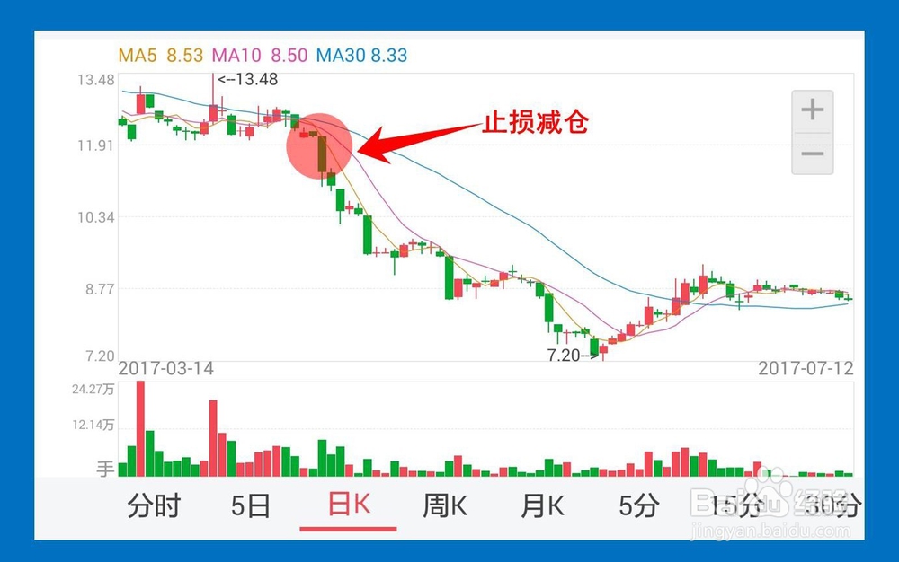 加仓减仓技巧
