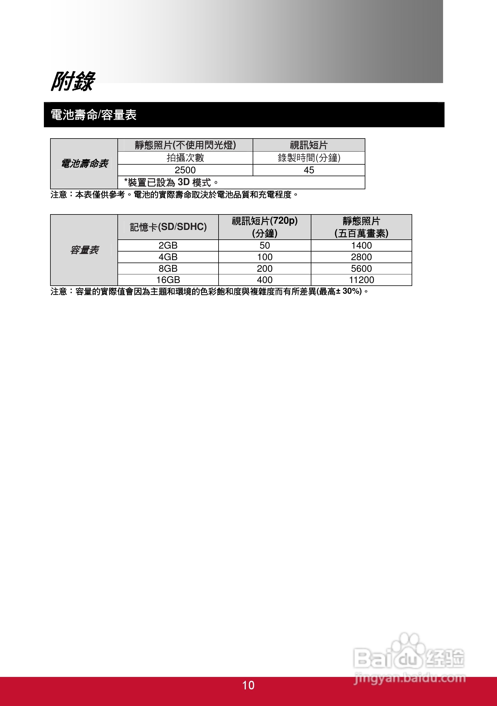 ViewSonic优派3DSC5照相机说明书:[2]