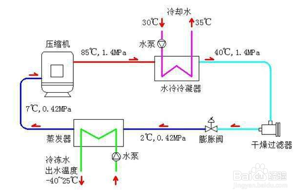 水冷冷水机配套用冷却塔由哪几部分组成