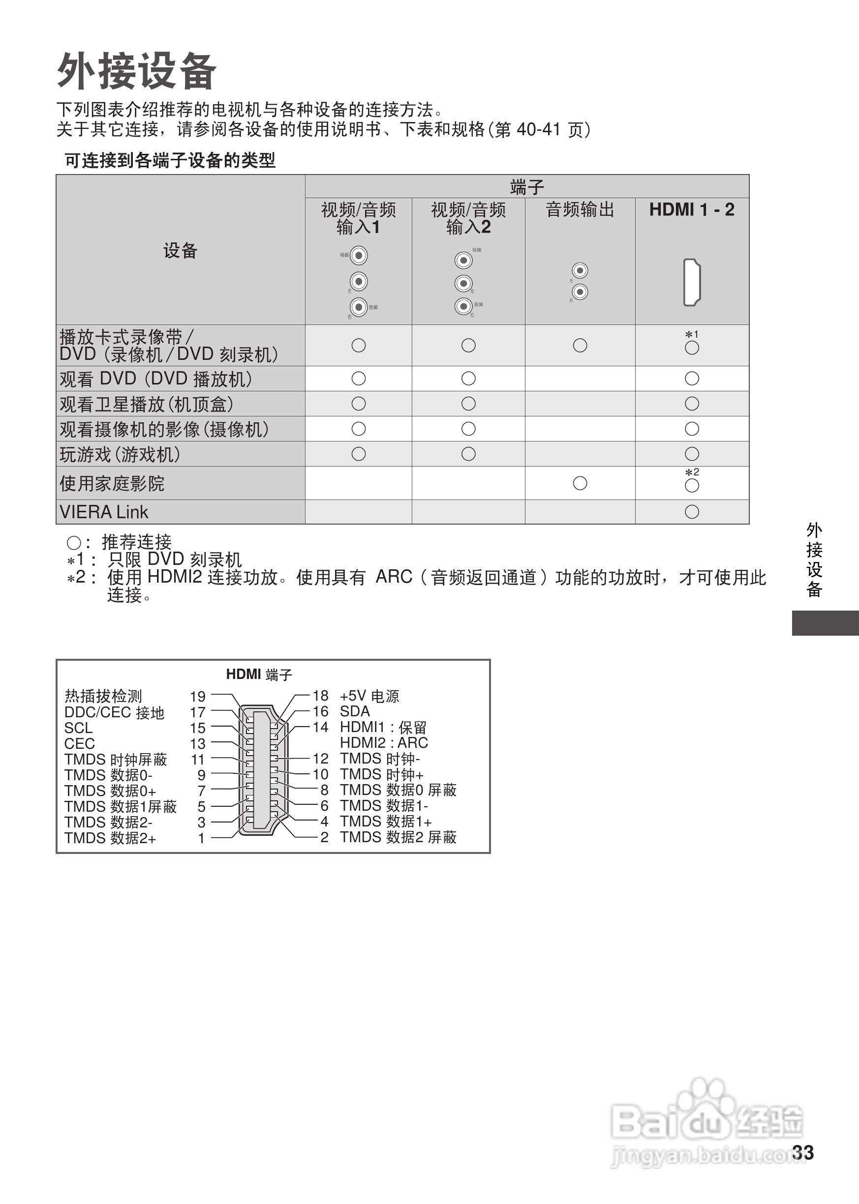 松下TH-L32CH3C等离子彩电使用说明书:[4]