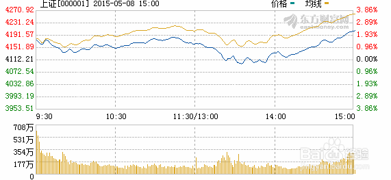 短期市场趋势变幻莫测,基民如何应对股市大跌?