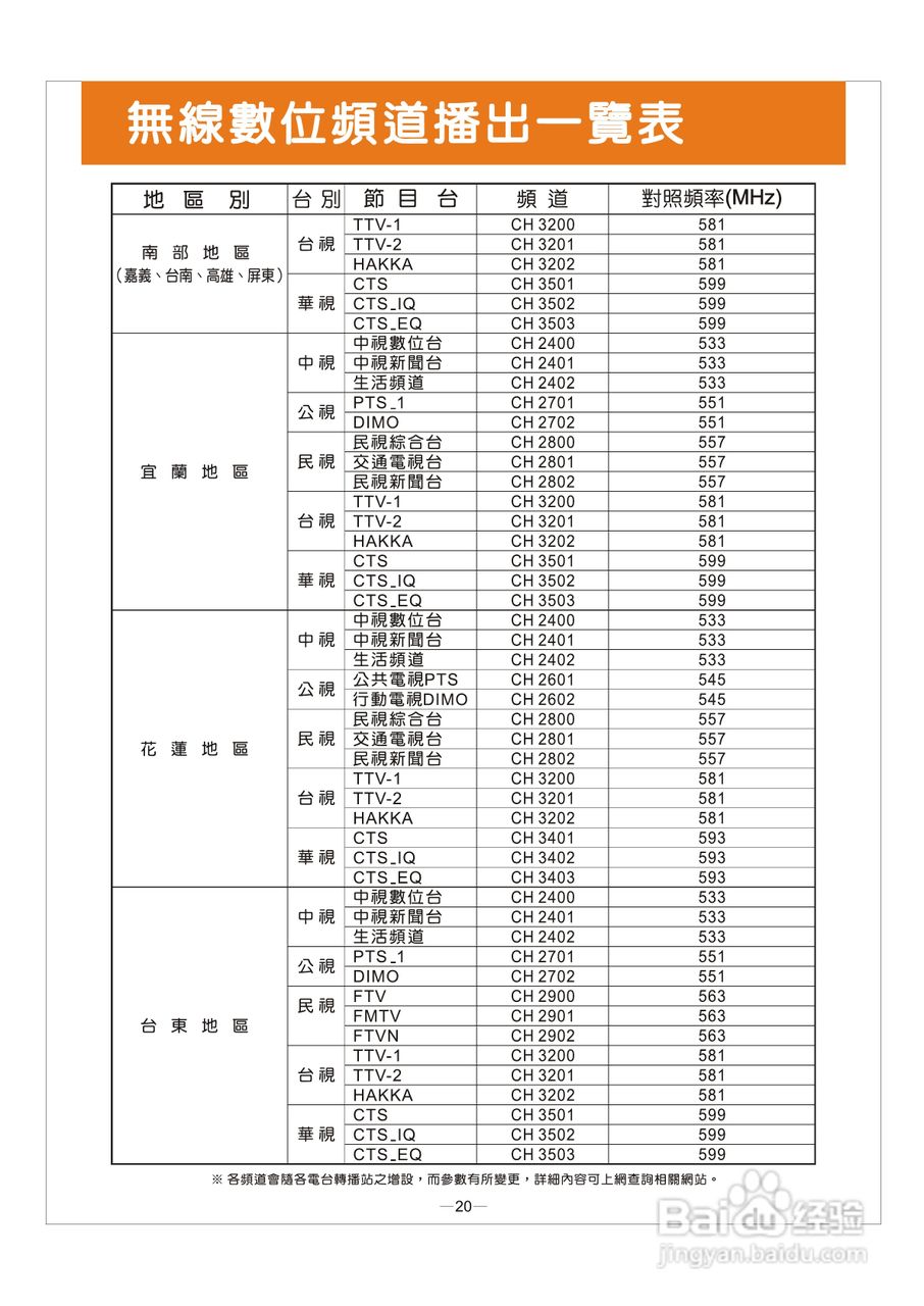 歌林HCT-H296型数位倍频电视机使用说明书:[3]