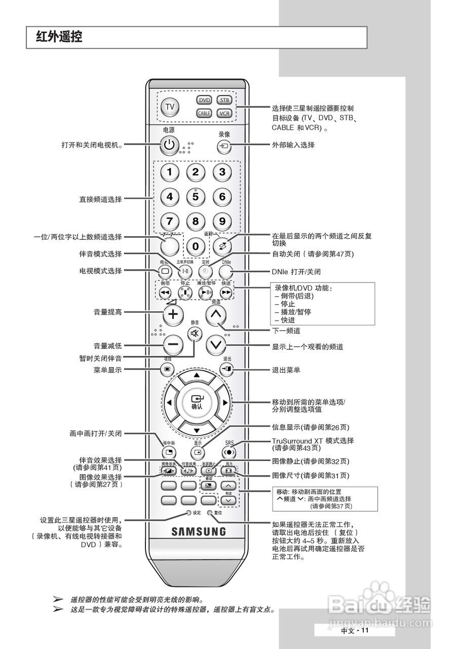三星SP-61K3HX彩电使用说明书:[2]