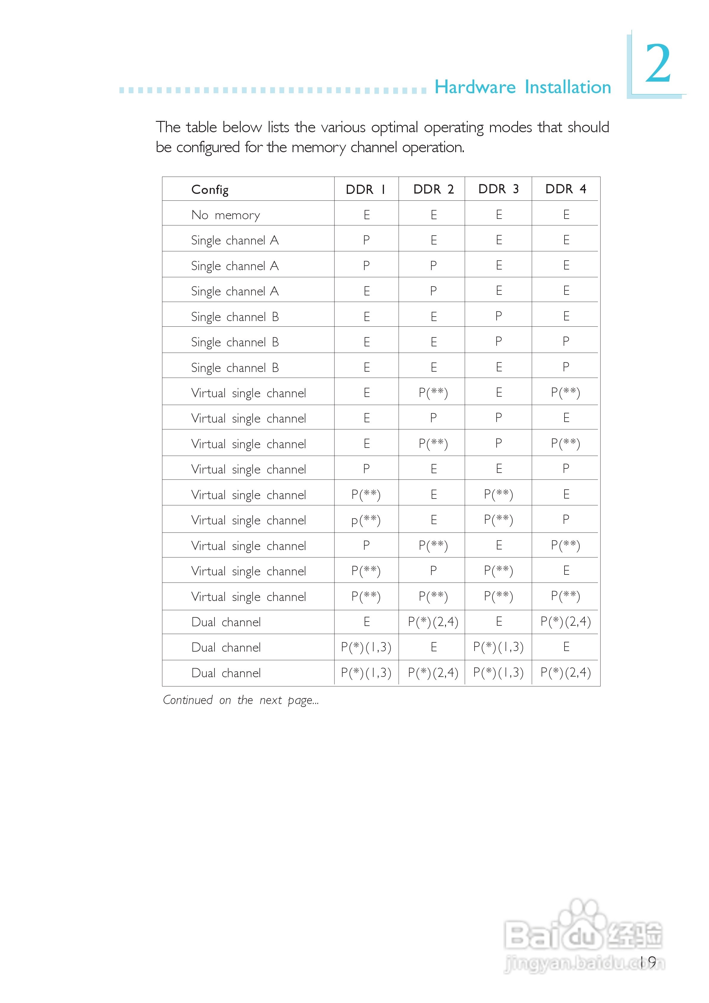 友通LANPARTY UT 865PE-T型主板说明书:[2]