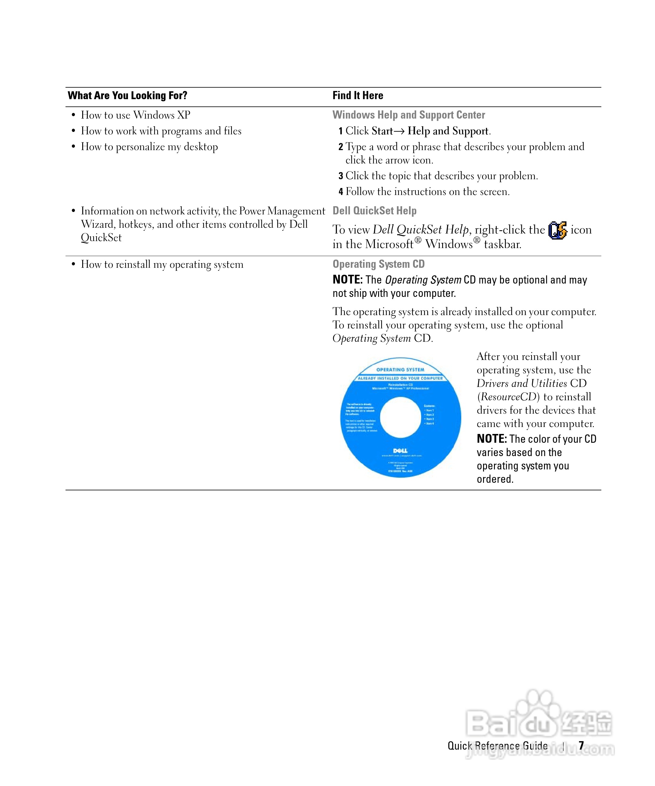 戴尔Precision M65笔记本电脑使用说明书:[1]