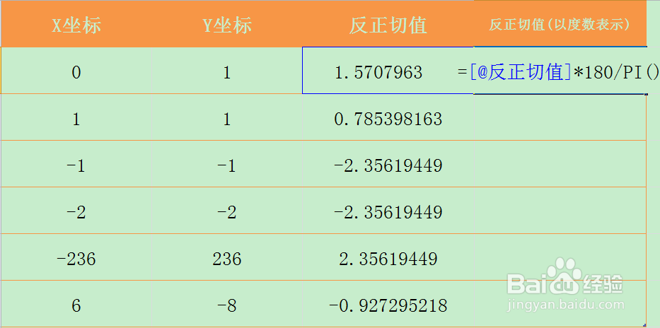 Excel ATAN2函数的使用方法