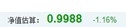 哪种基金比较赚钱/基金净值如何查询