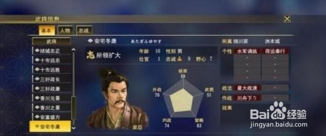 信长之野望家族解析细川家(1554年)-武将④