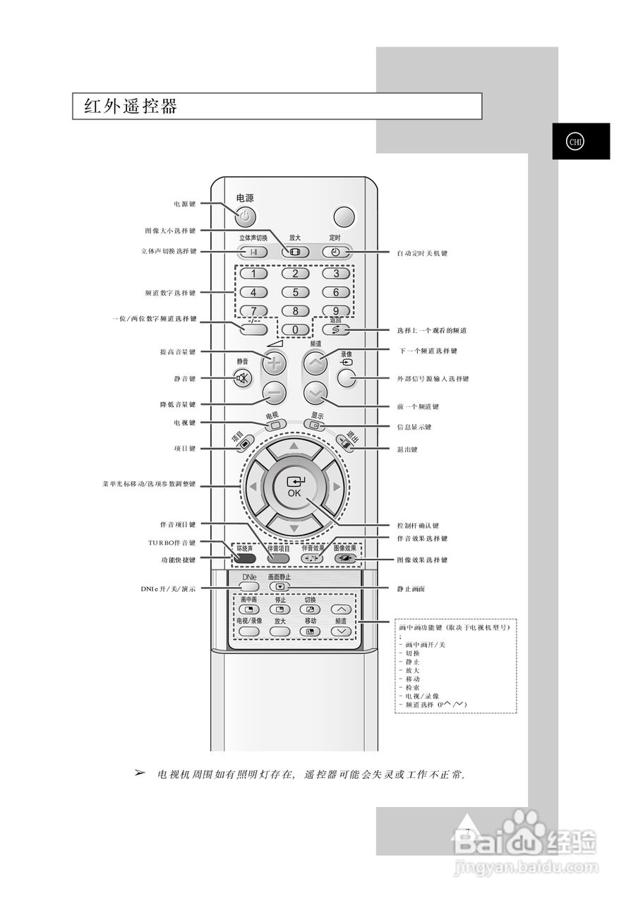 三星CS34A10彩色电视机使用说明书:[1]