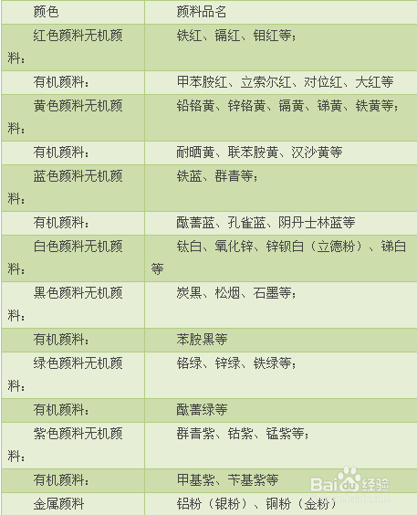 颜色的调节及涂料调色技巧