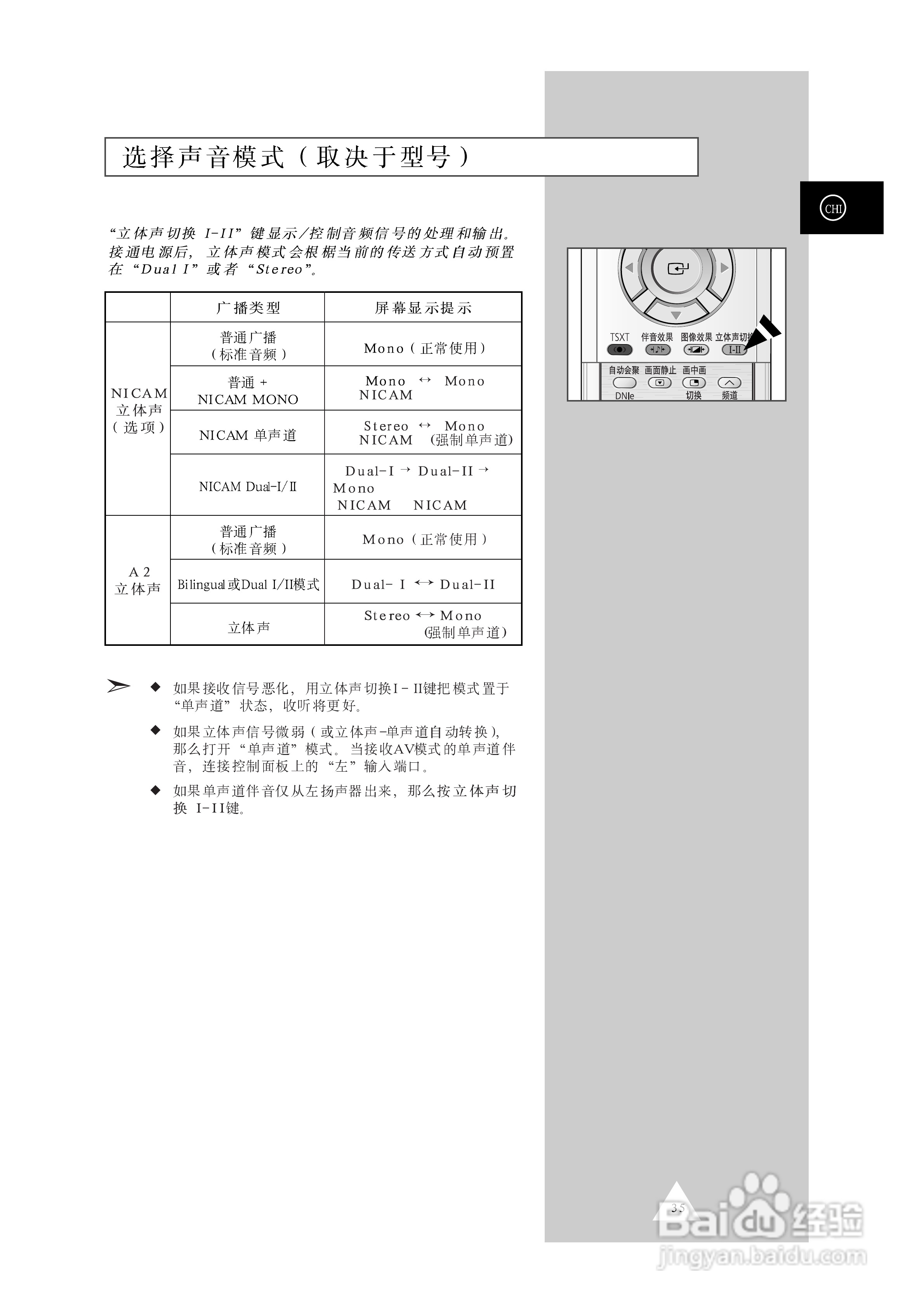 三星SP54T9HR背投影彩色电视机使用说明书:[4]