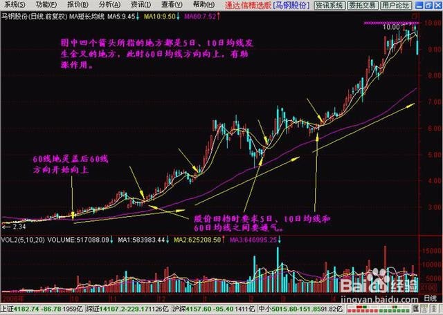 在买前、买后、卖出个股的具体操作总结（图解）