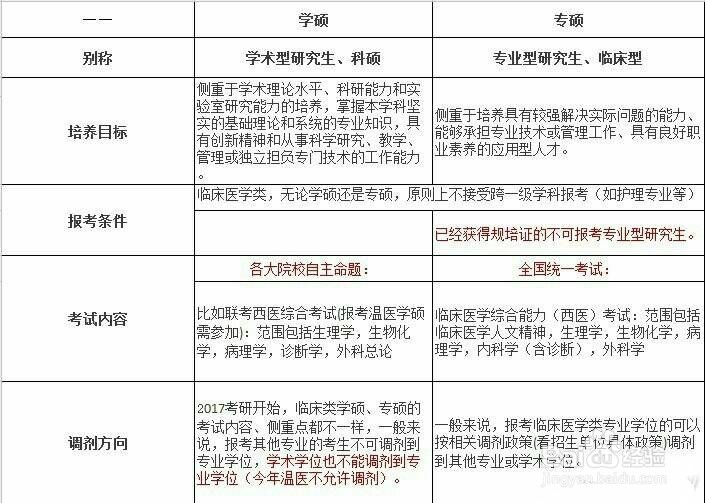 [校园指南]考研全攻略(普适)