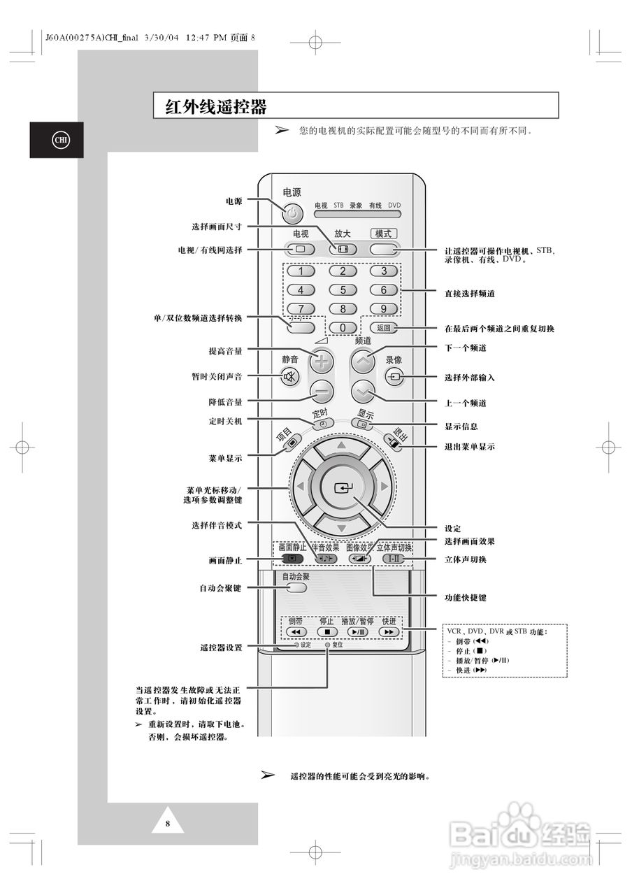 三星SP42Q2HL背投影彩色电视机使用说明书:[1]
