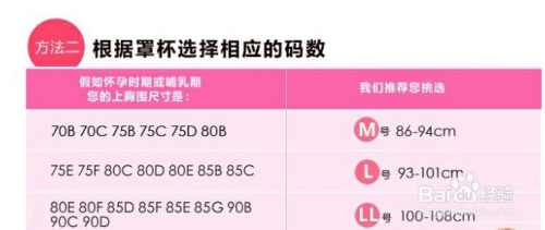 2 根據罩杯選擇相應的尺碼 3 正確瞭解自己的胸圍尺寸是選擇文胸的