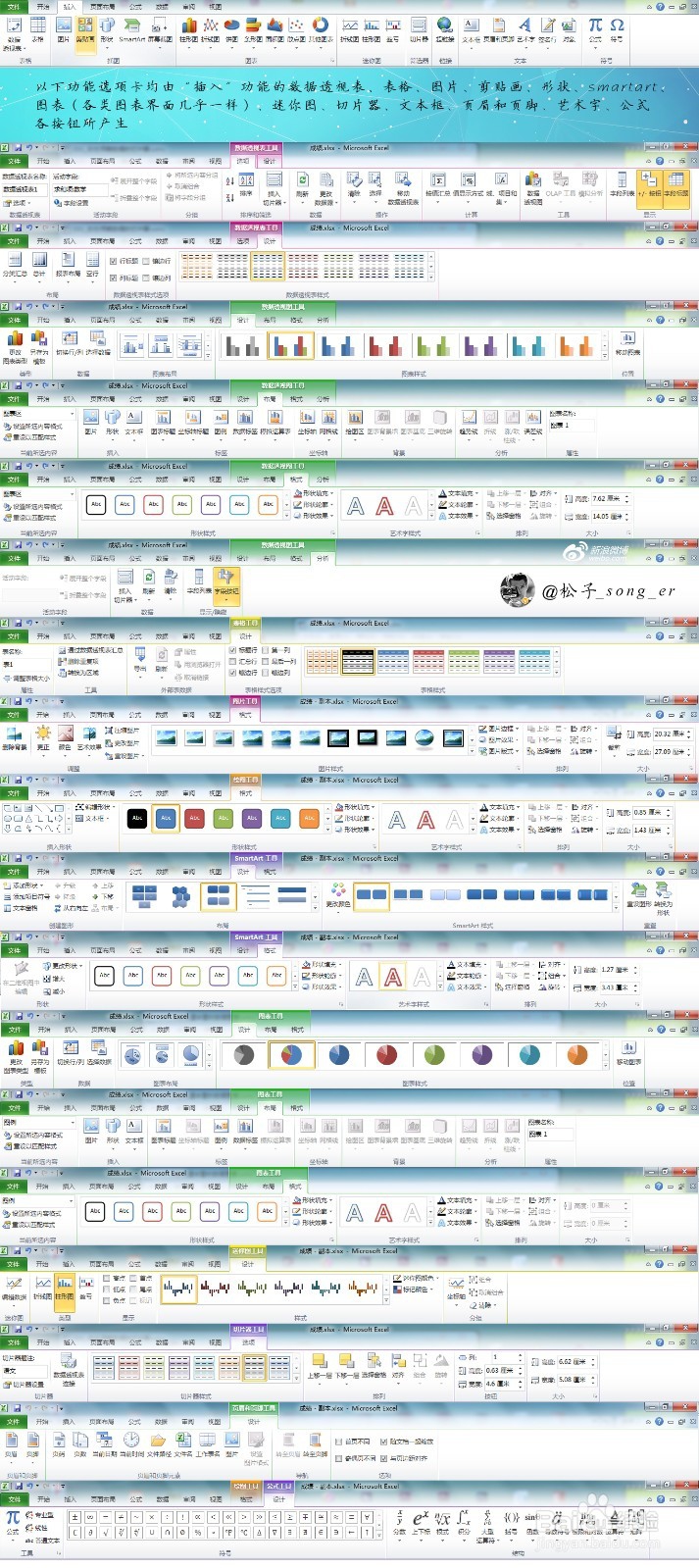 word、ppt、excel2010主要功能选项卡截图集合