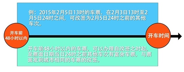 新版12306退票手续费如何计算新规