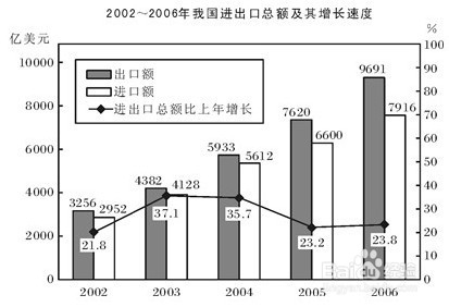 行政职业能力测验—资料分析剖析