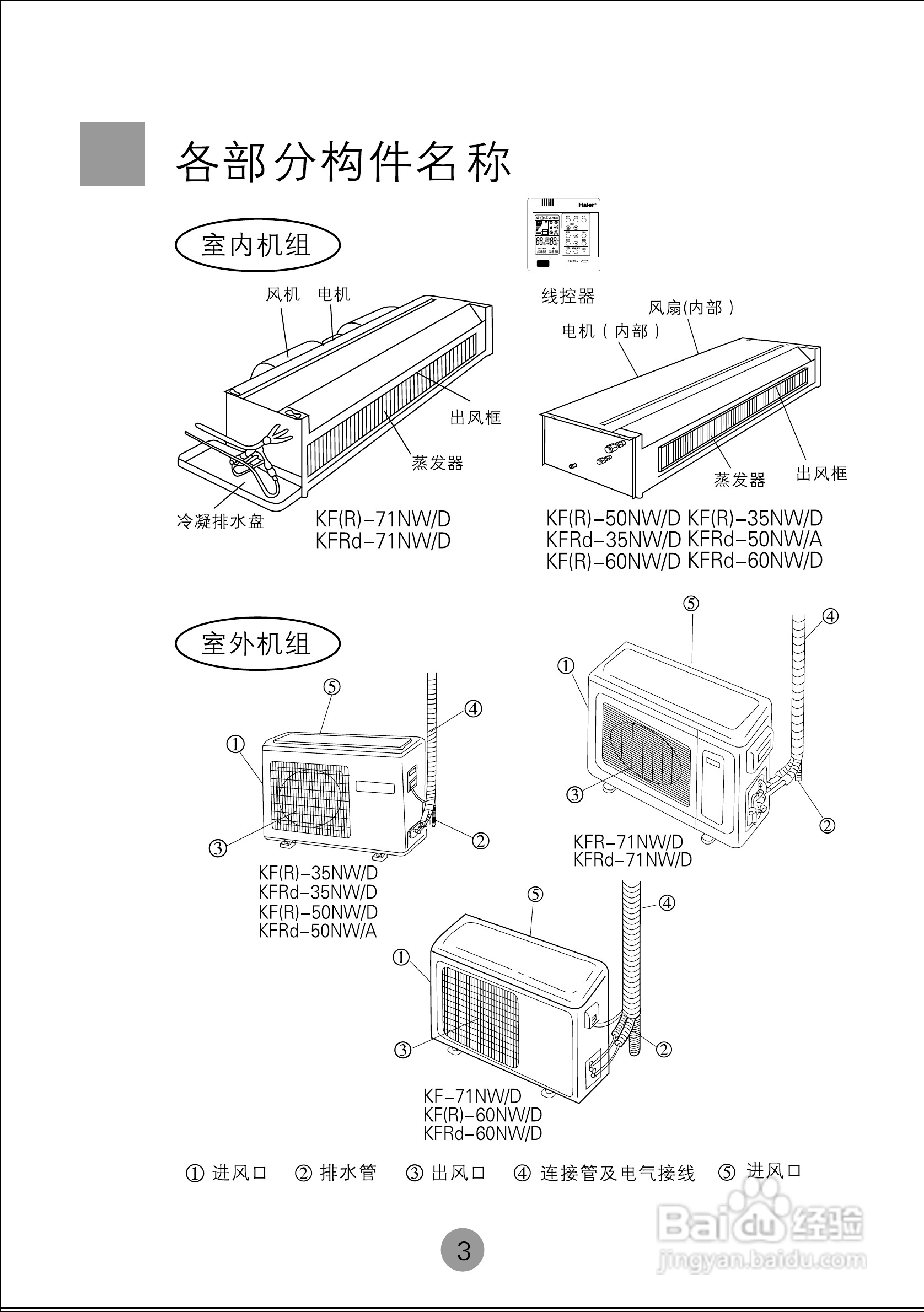 海尔KFRd-71NW/D空调使用说明书:[1]