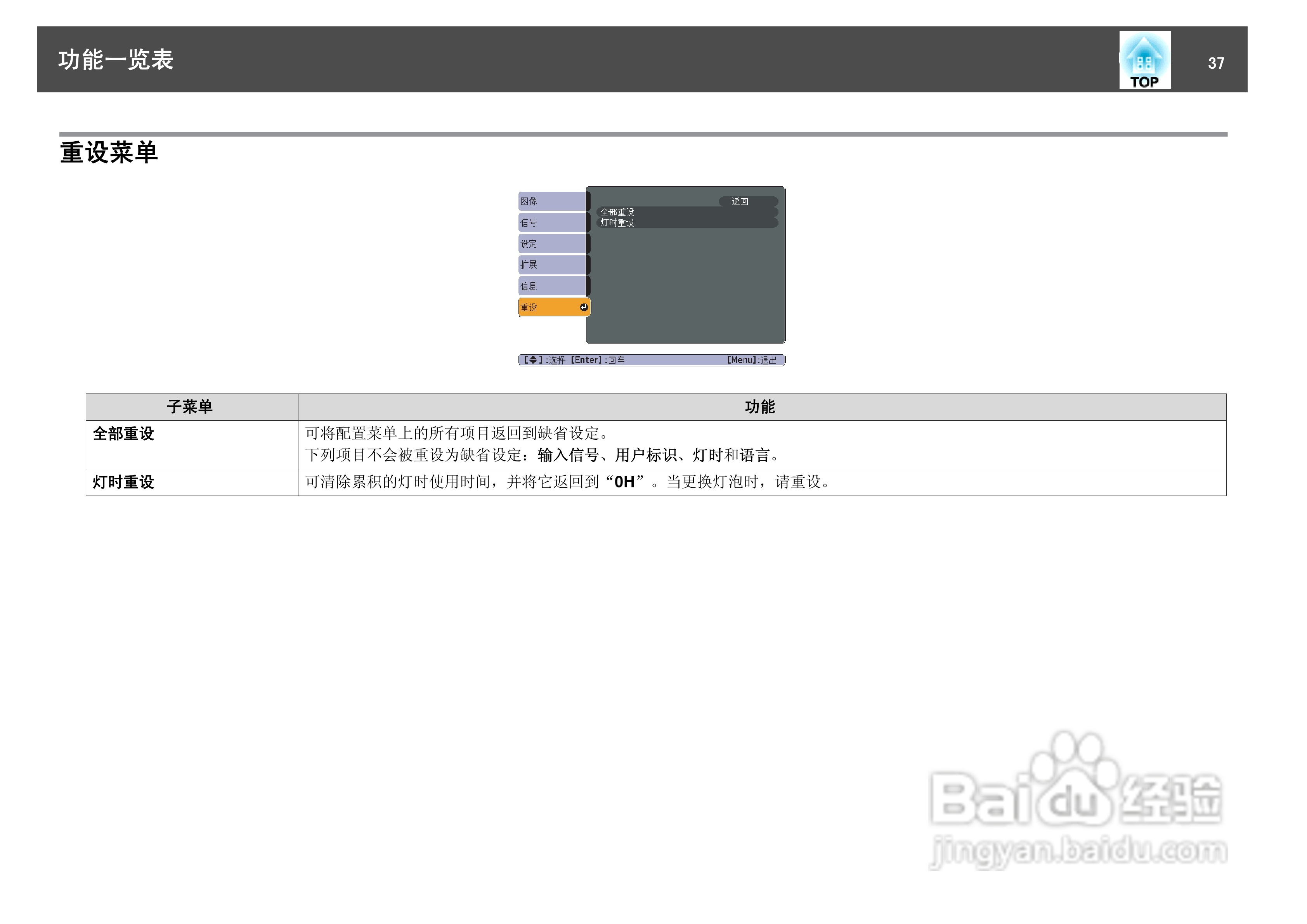 爱普生EH-TW450投影仪使用说明书:[4]