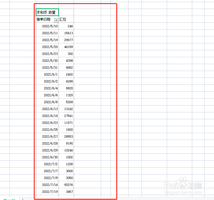 数据透视表怎么用