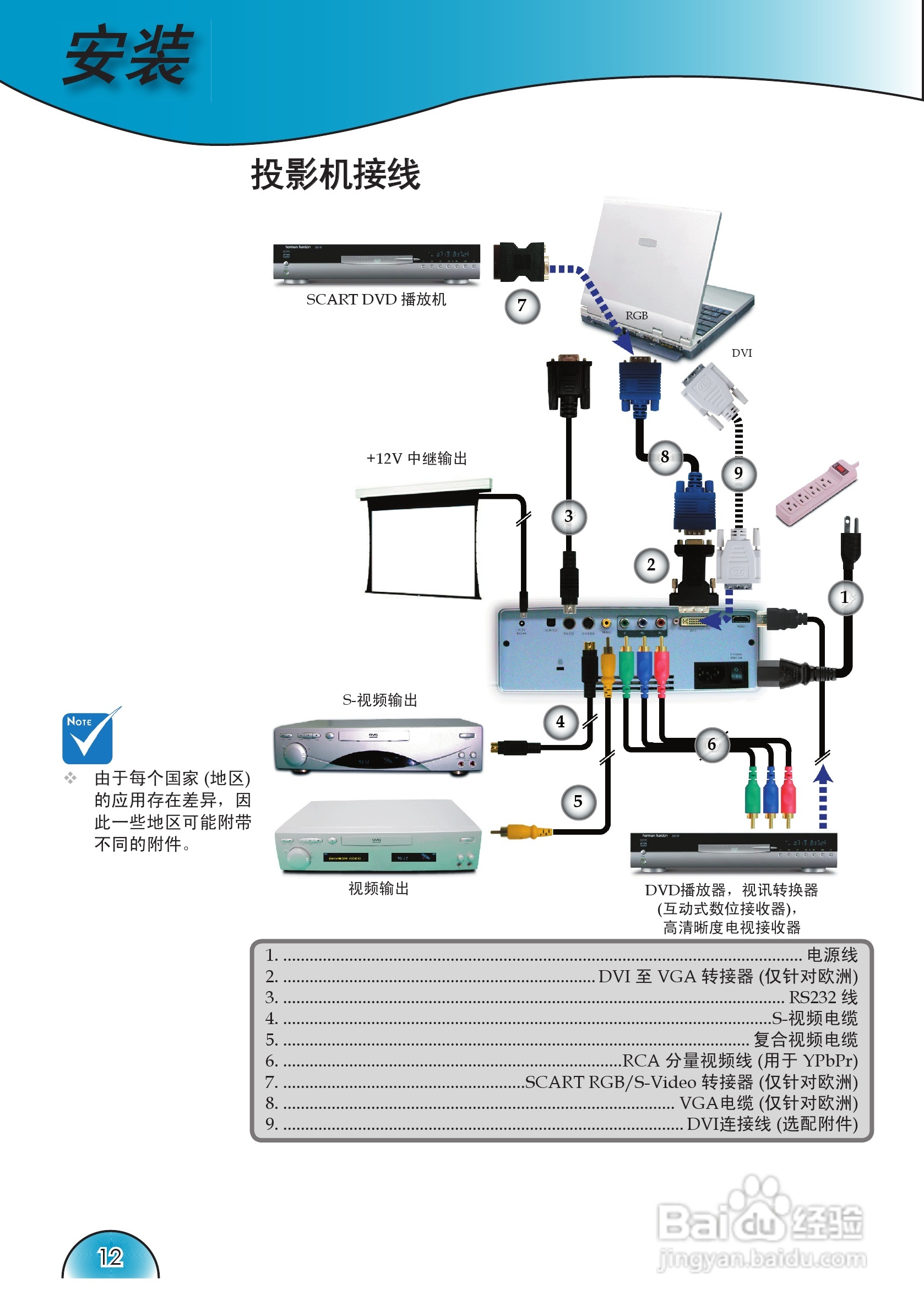 奥图码 HD72i投影机说明书:[2]
