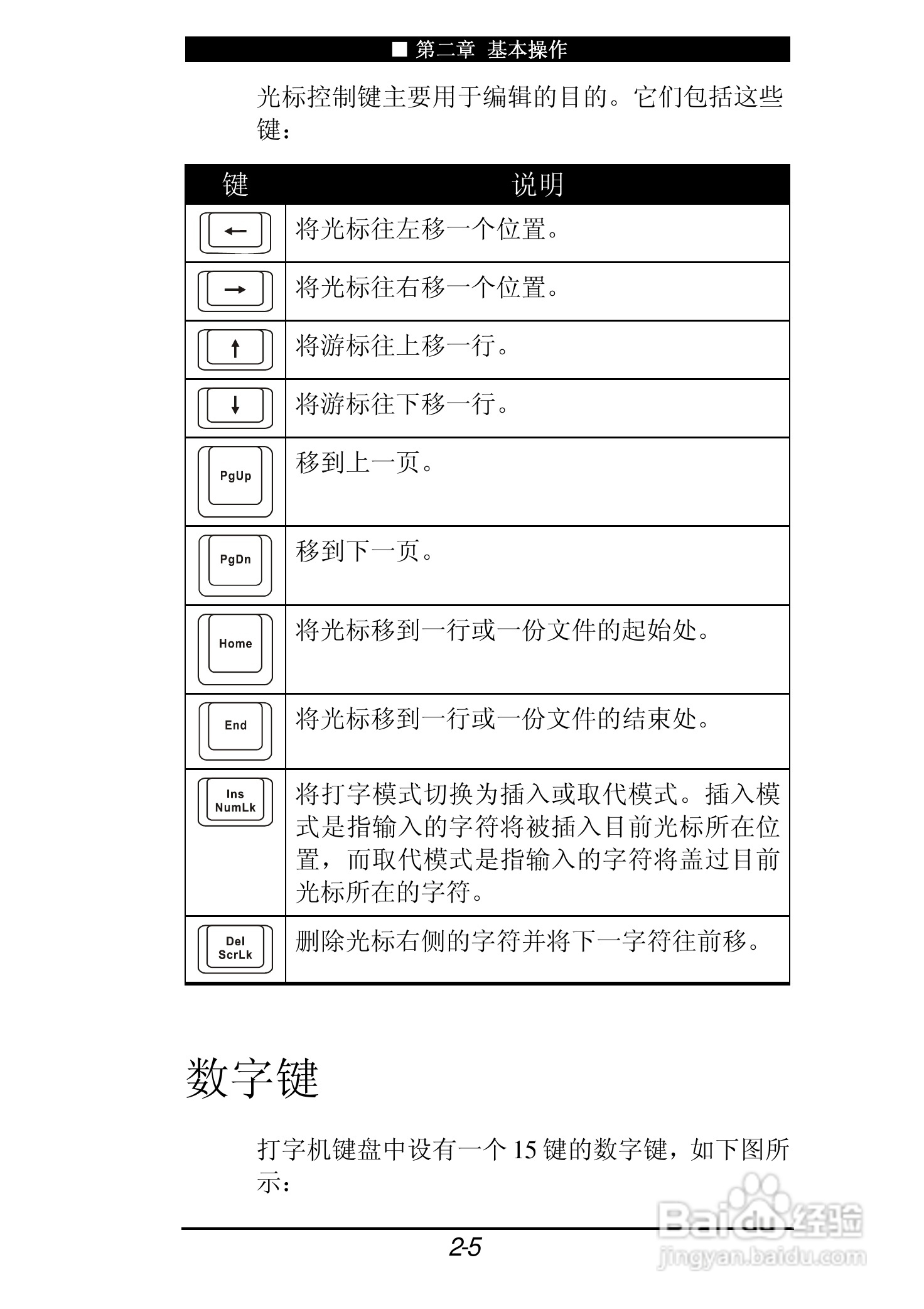 神舟承运F550T笔记本电脑使用说明书:[3]
