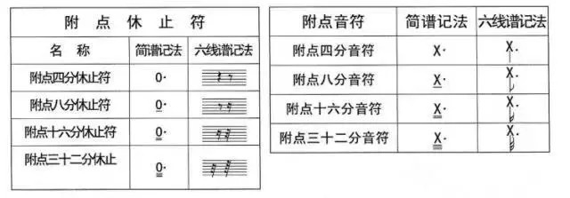 吉他六弦谱怎么看